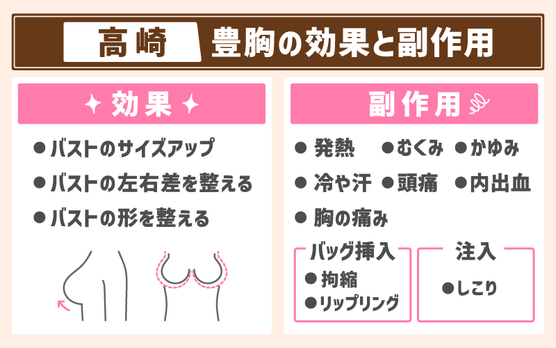 【高崎】豊胸の効果と副作用