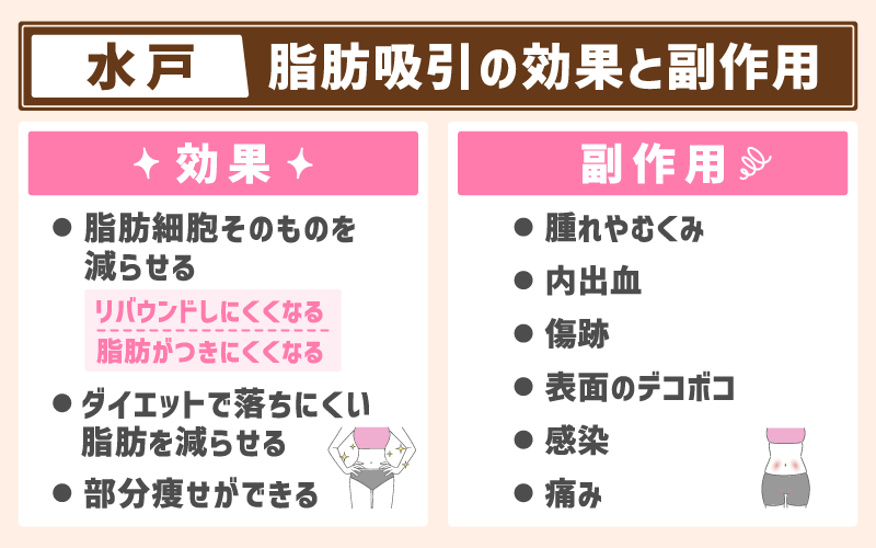 【水戸】脂肪吸引の効果と副作用