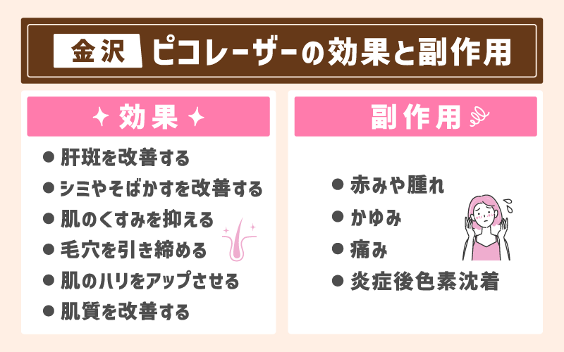 【金沢】ピコレーザーの効果と副作用