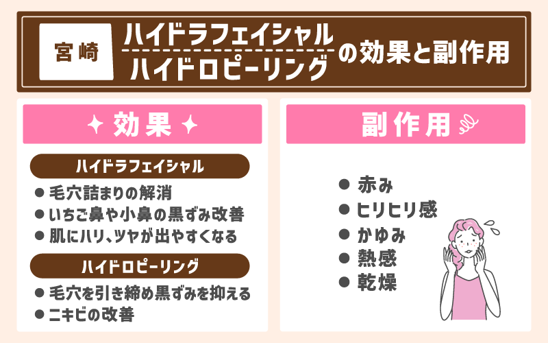 【宮崎】ハイドラフェイシャル、ハイドロピーリングの効果と副作用
