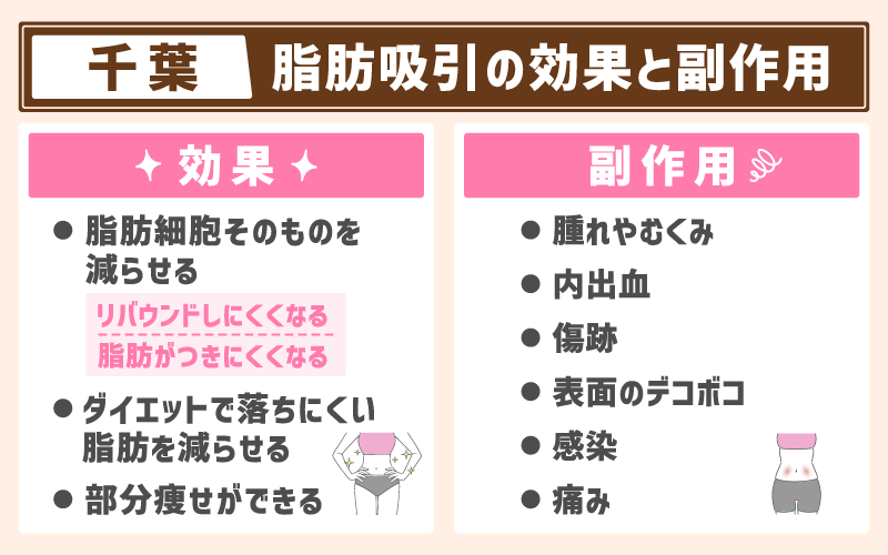 【千葉】脂肪吸引の効果と副作用
