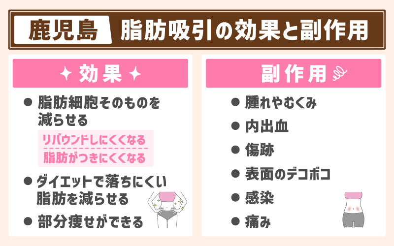 【鹿児島】脂肪吸引の効果と副作用