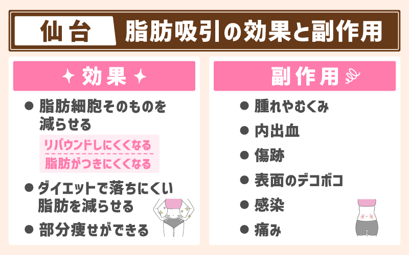 【仙台】脂肪吸引の効果と副作用