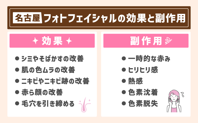 【名古屋】フォトフェイシャルの効果と副作用