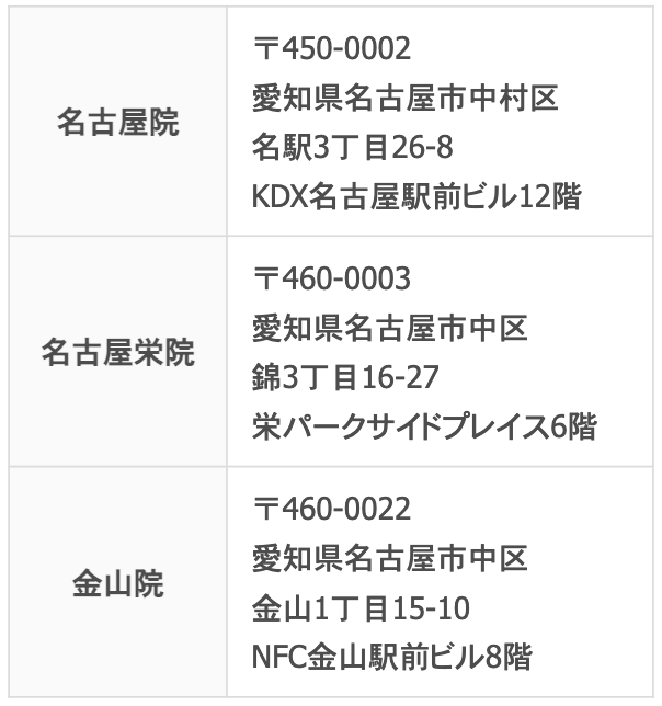 【名古屋】湘南美容クリニック/3店舗