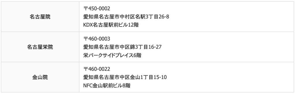【名古屋】湘南美容クリニック/3店舗