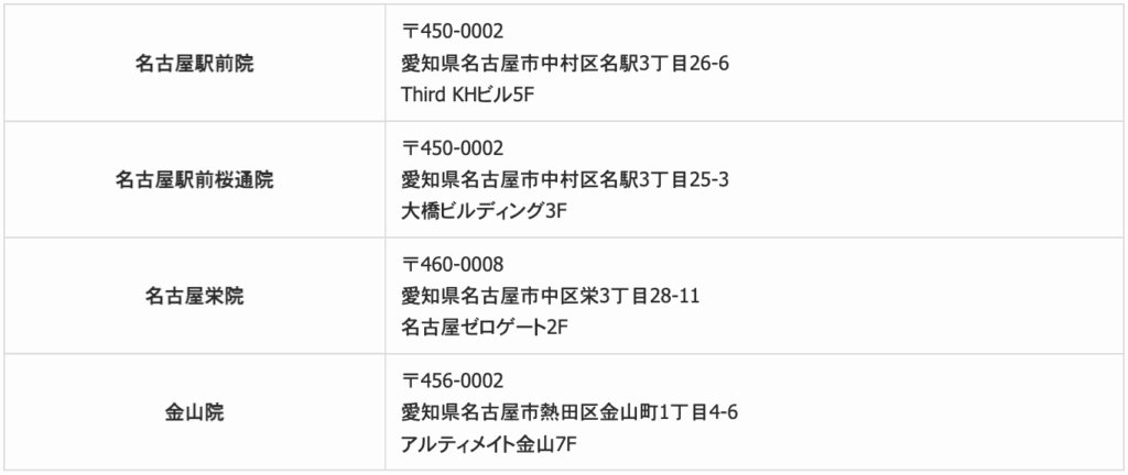 tcb 店舗情報
