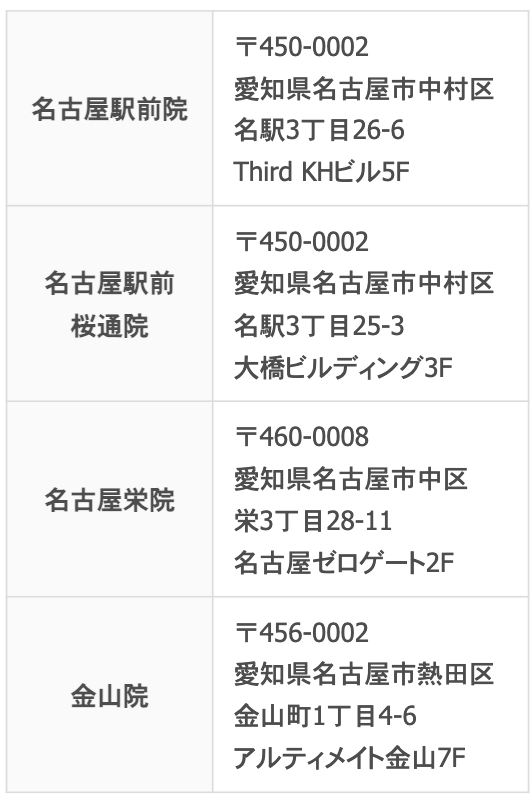 tcb 店舗情報