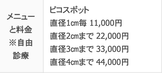 【名古屋】うらた皮膚科