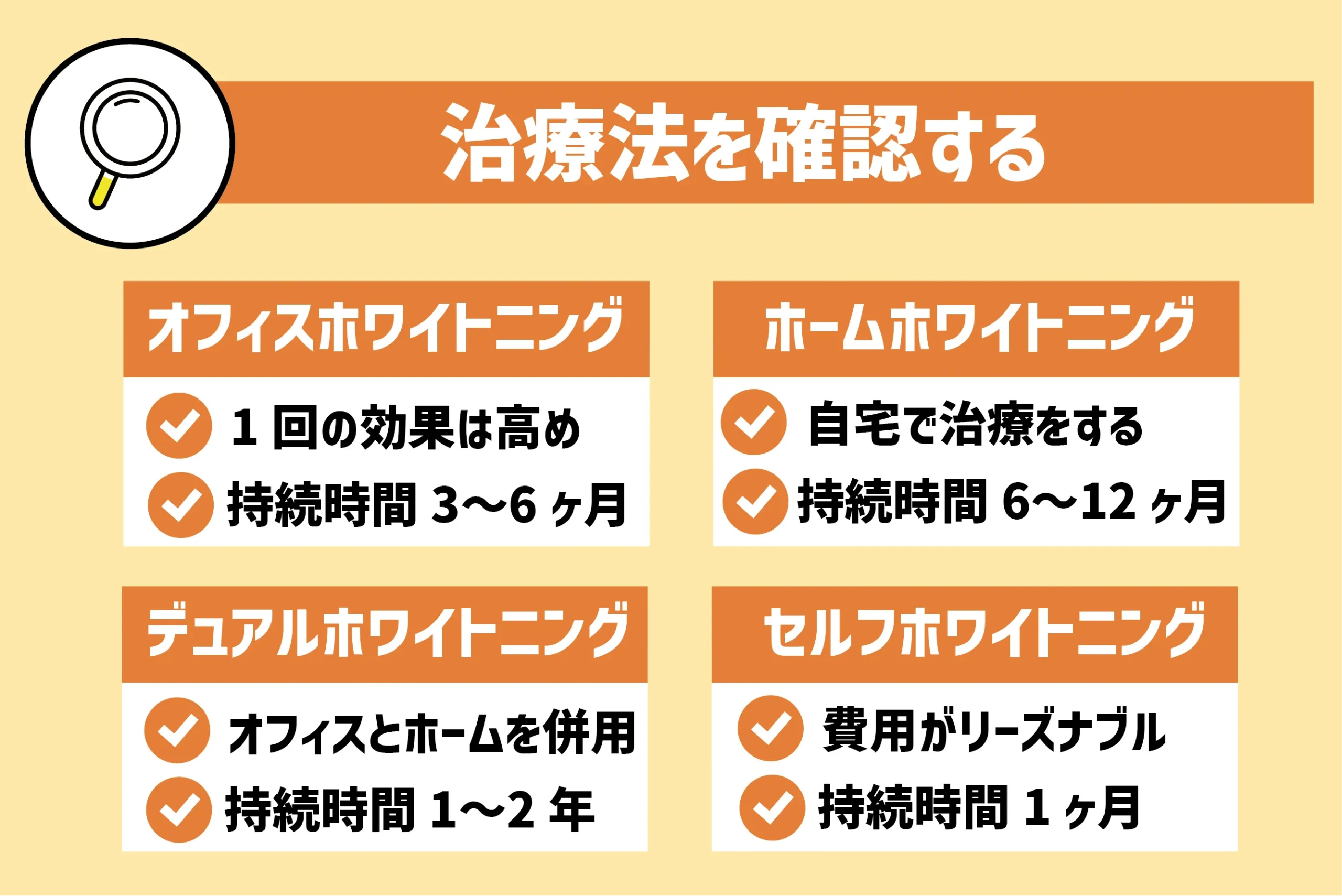 治療法を確認する|オフィス・ホーム両方のホワイトニングを提供する札幌の歯科医院がおすすめ