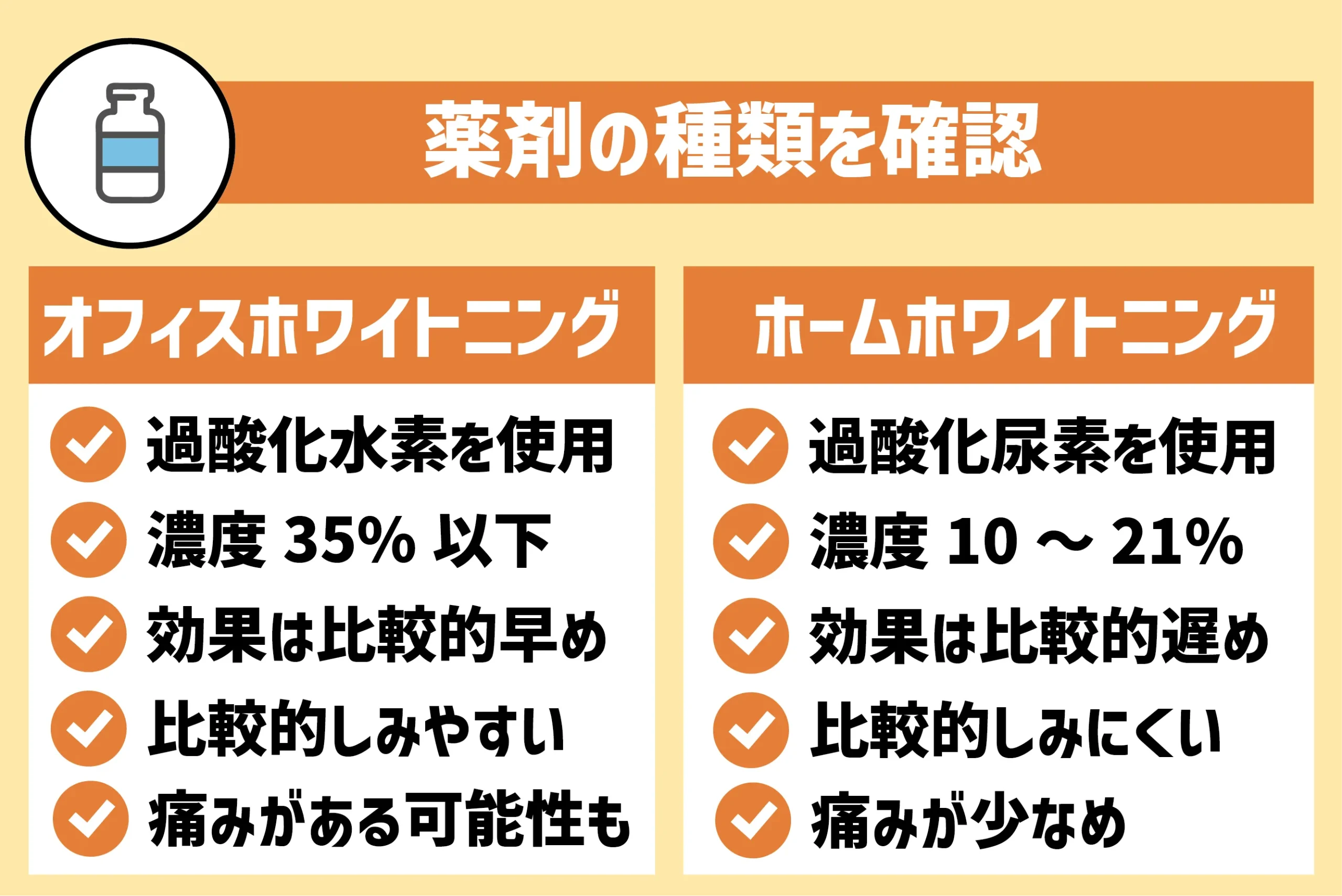薬剤の種類を確認|歯がしみる可能性も考慮して、札幌の歯科医院を選ぶのがおすすめ