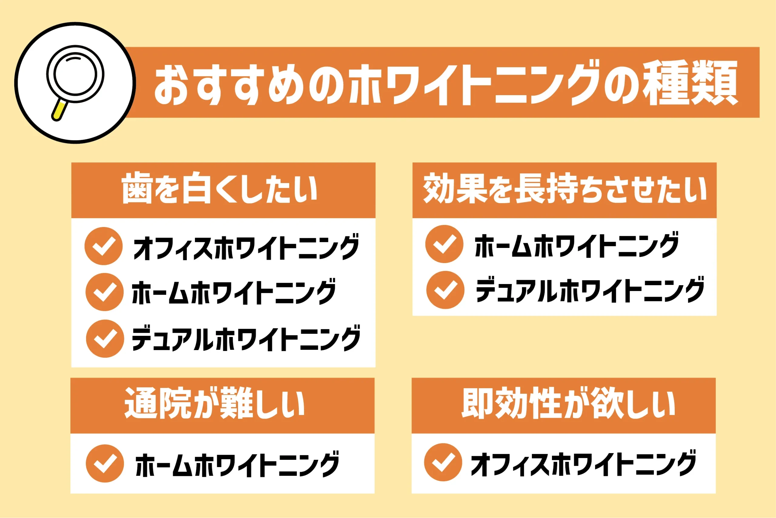 簡単チェック！あなたにおすすめのホワイトニングの種類はどれ？