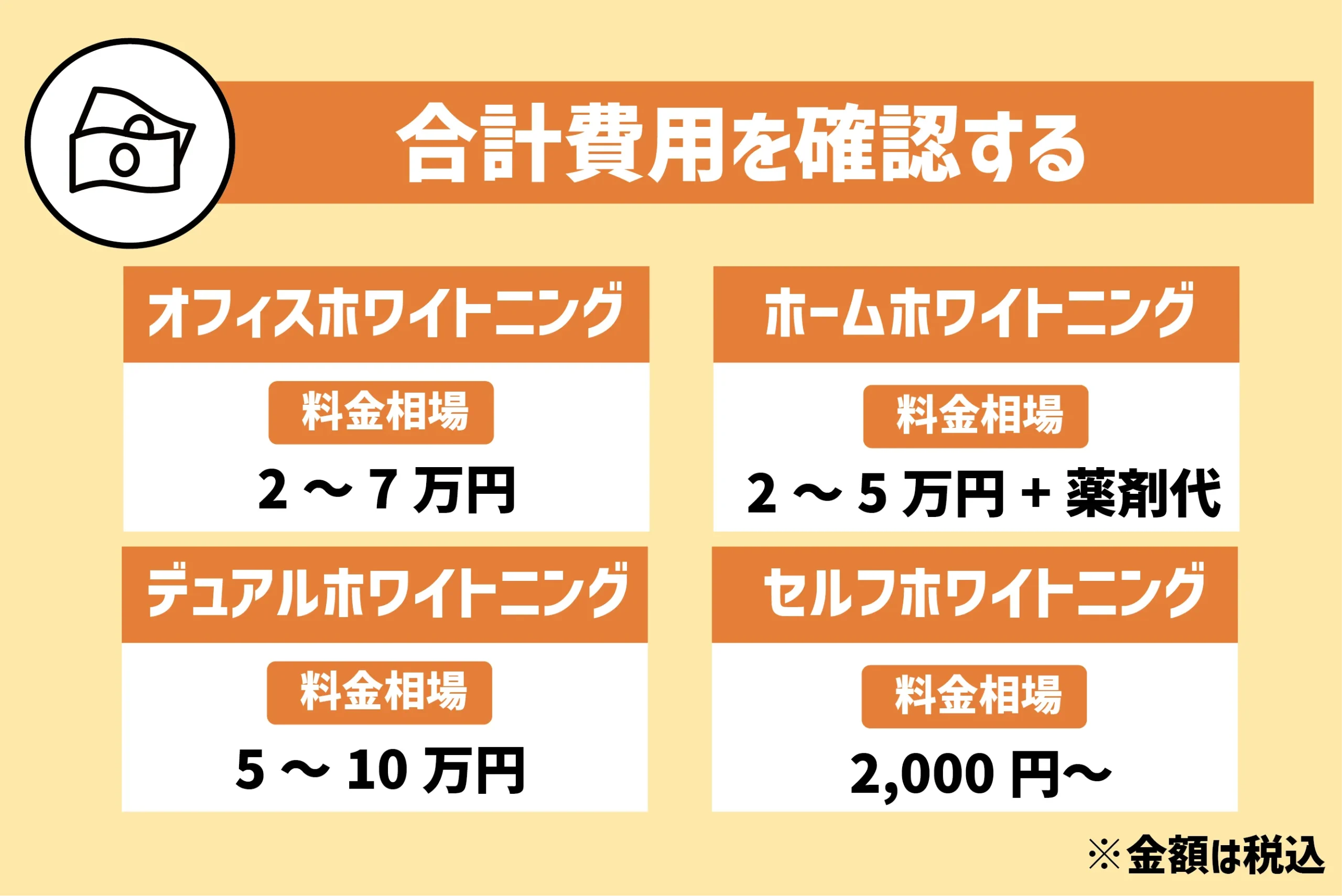 合計費用を確認する｜通院回数や期間を踏まえて、予算内に収まる池袋の歯科医院がおすすめ