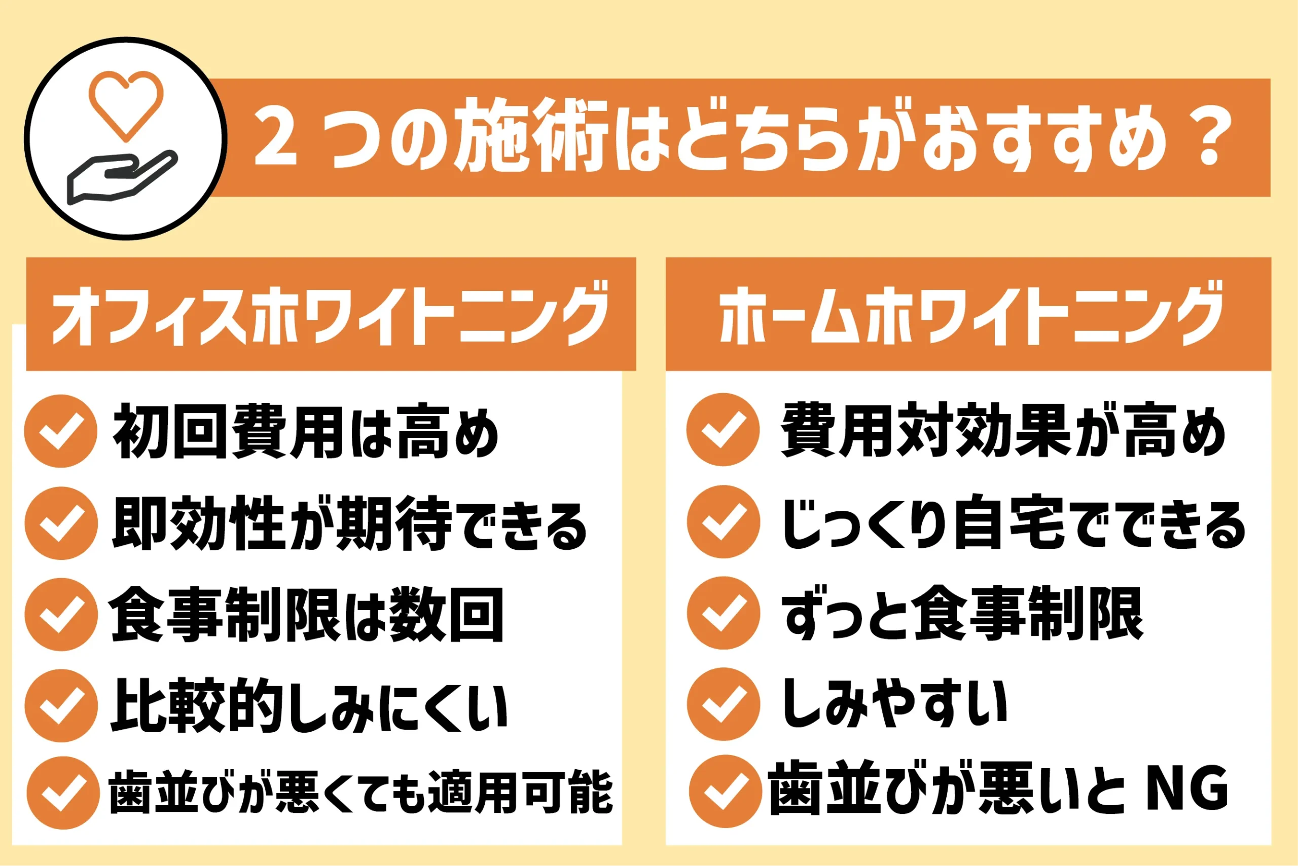 「ホームホワイトニング」と「オフィスホワイトニング」はどちらがおすすめ？