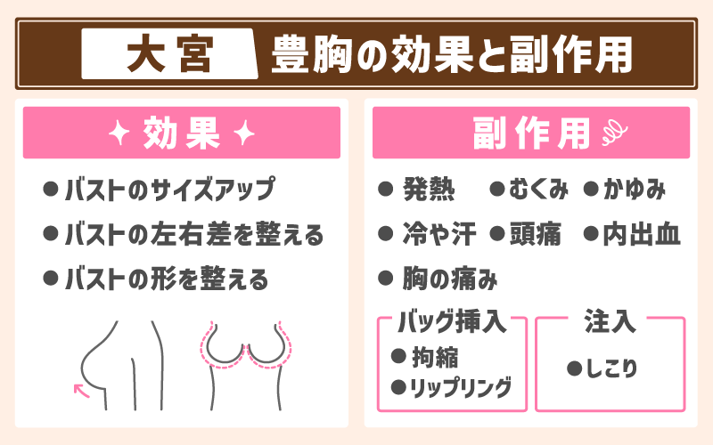 【大宮】豊胸の効果と副作用