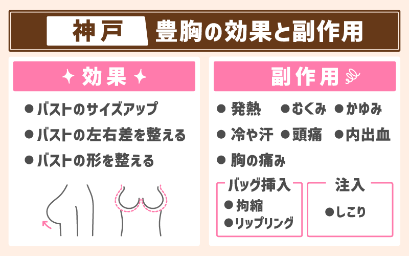 【神戸】豊胸の効果と副作用