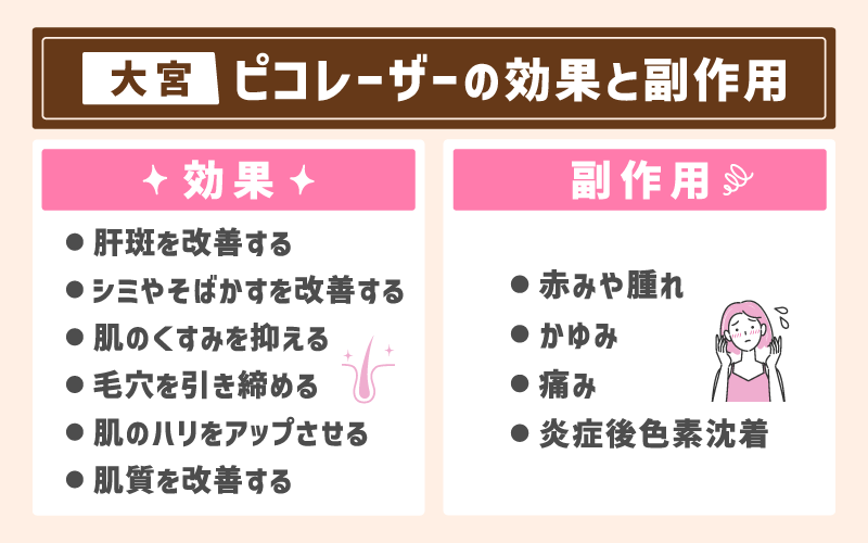 【大宮】ピコレーザーの効果と副作用